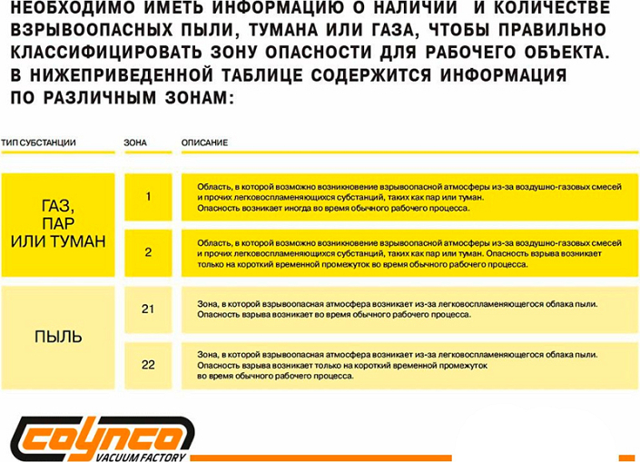 Зоны опасности Зоны опасности